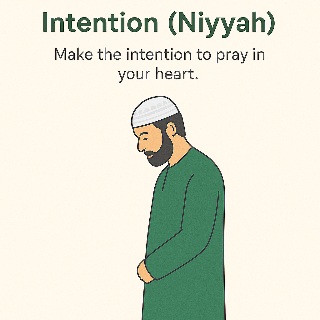 Intention